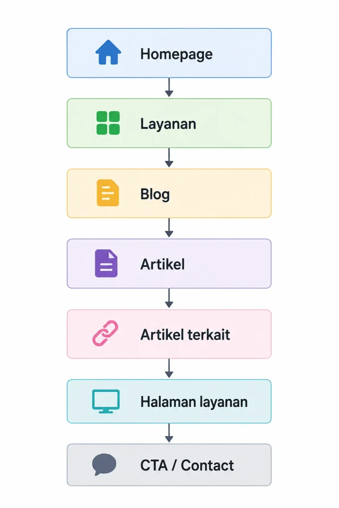 Blog Website Company Profile